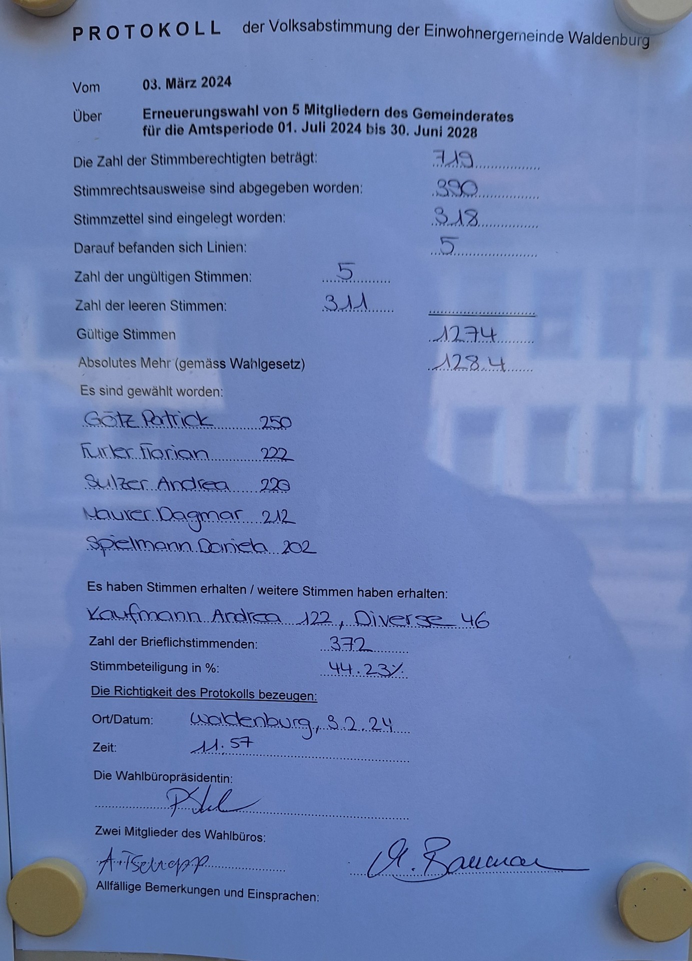 resultate2024